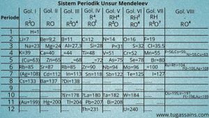 Kelebihan dan Kelemahan Sistem Periodik Unsur Mendeleev