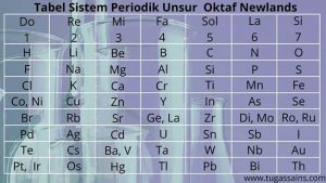 Kelebihan dan Kelemahan Sistem Periodik Unsur Oktaf Newlands