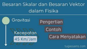 Besaran Skalar dan Besaran Vektor dalam Fisika