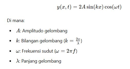 Rumus Dasar Gelombang Stasioner