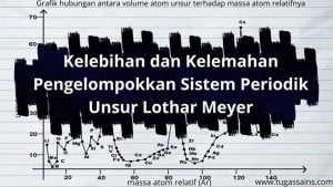 Kelebihan dan Kelemahan Pengelompokkan Sistem Periodik Unsur Lothar Meyer