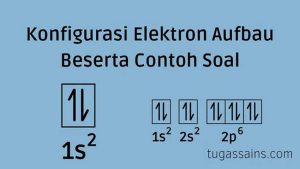 Konfigurasi Elektron Aufbau Beserta Contoh Soal