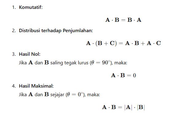 Karakteristik Perkalian Skalar