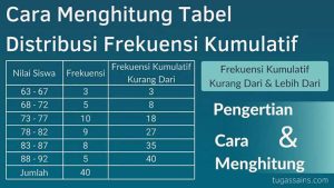 Cara Menghitung Tabel Distribusi Frekuensi Kumulatif