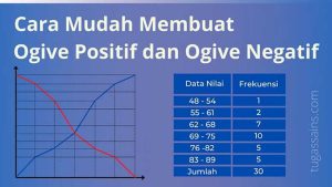 Cara Mudah Membuat Ogive Positif Dan Ogive Negatif | Tugassains Com