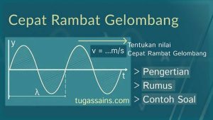 cepat Rambat Gelombang