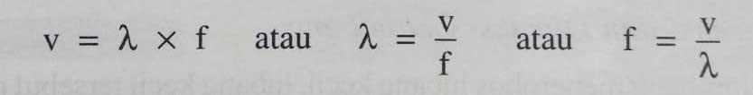 Hubungan antara Panjang Gelombang, Frekuensi dan Cepat Rambat Gelombang