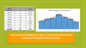 Memahami Distribusi Frekuensi