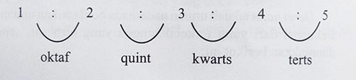 interval nada