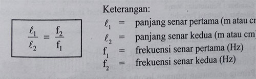 rumus hubungan frekuensi 2 senar