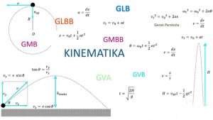 Cabang Ilmu Fisika Kinematika