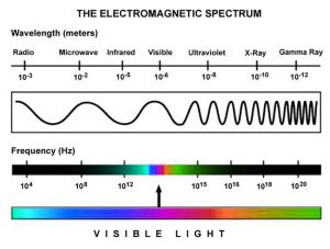 Gelombang Elektromagnetik