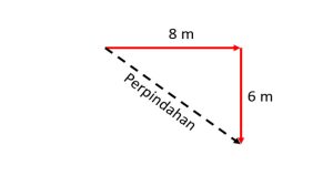 Jarak dan Perpindahan