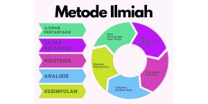 langkah dalam Metode Ilmiah