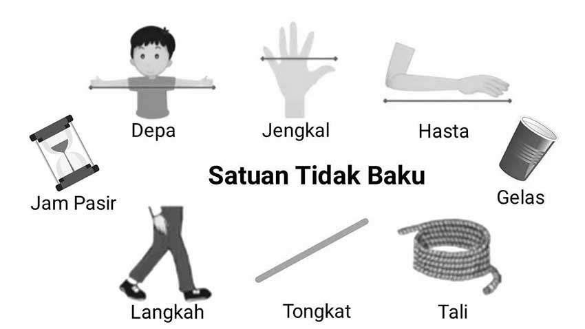 Contoh Satuan Tidak Baku