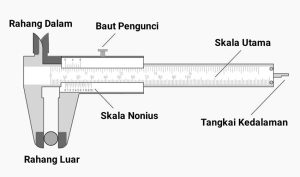 Gambar Jangka Sorong