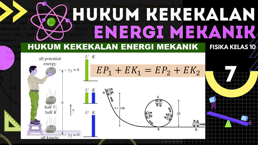 Hukum Kekekalan Energi