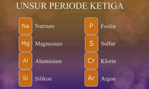 Sifat Fisika Unsur Periode 3