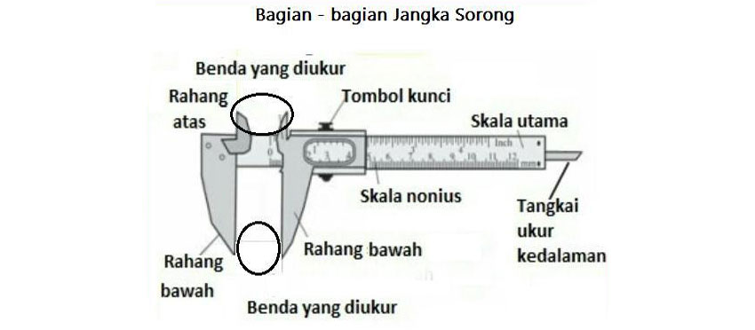 bagian-bagian jangka sorong