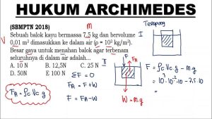 Hukum Archimedes