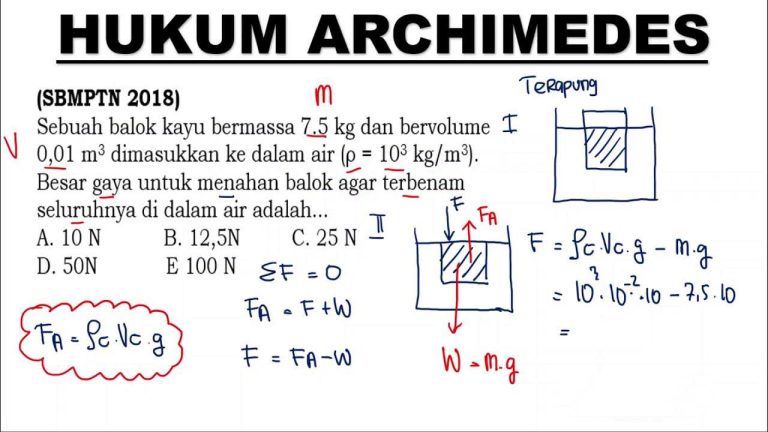 Hukum Archimedes: Pengertian, Rumus, Dan Contoh Penerapannya ...