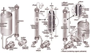 Teknologi Membran dan Bioreaktor Membran