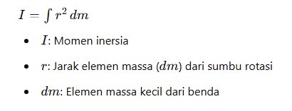 definisi momen inersia