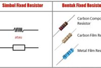 Gambar dan Simbol Resistor