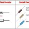 Gambar dan Simbol Resistor