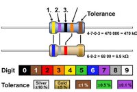 Gelang Resistor 4 Warna