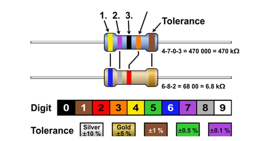 Gelang Resistor 4 Warna