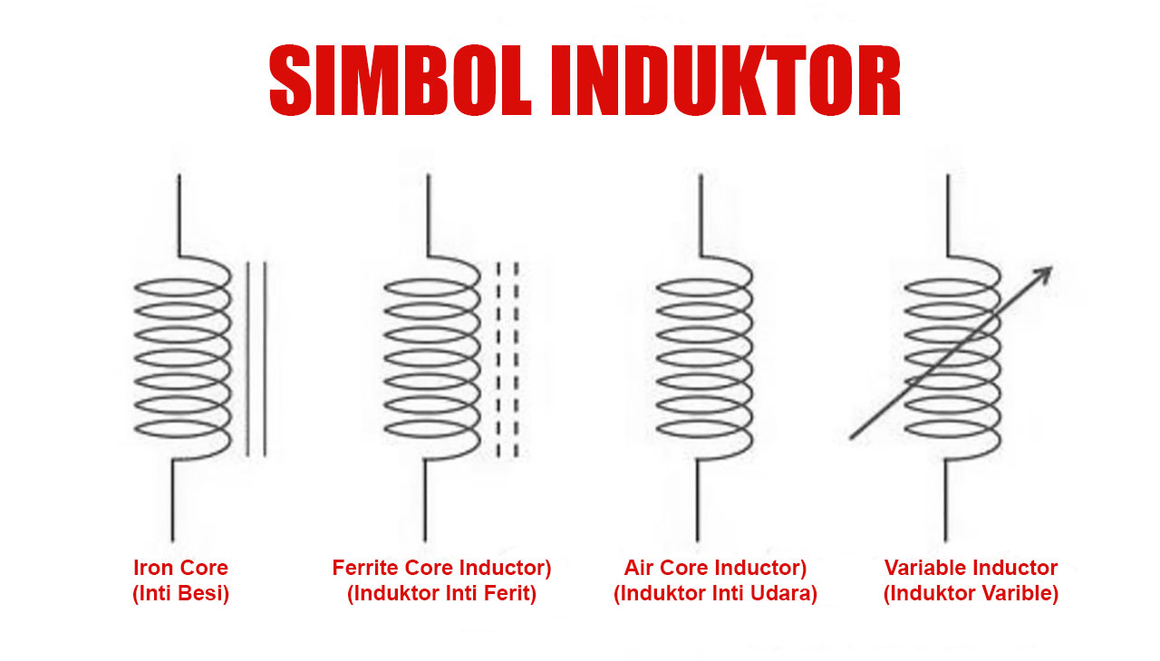 simbol induktor