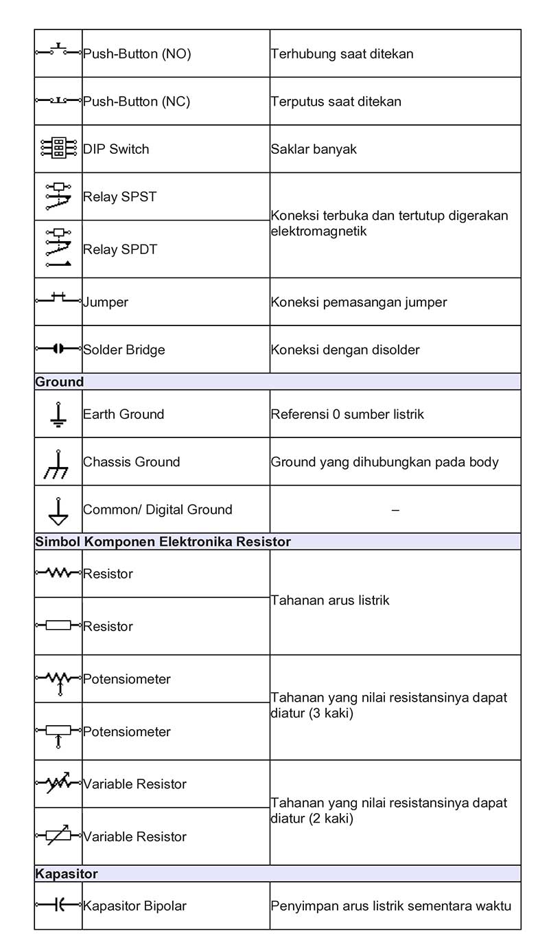 Simbol Komponen Elektronika 2