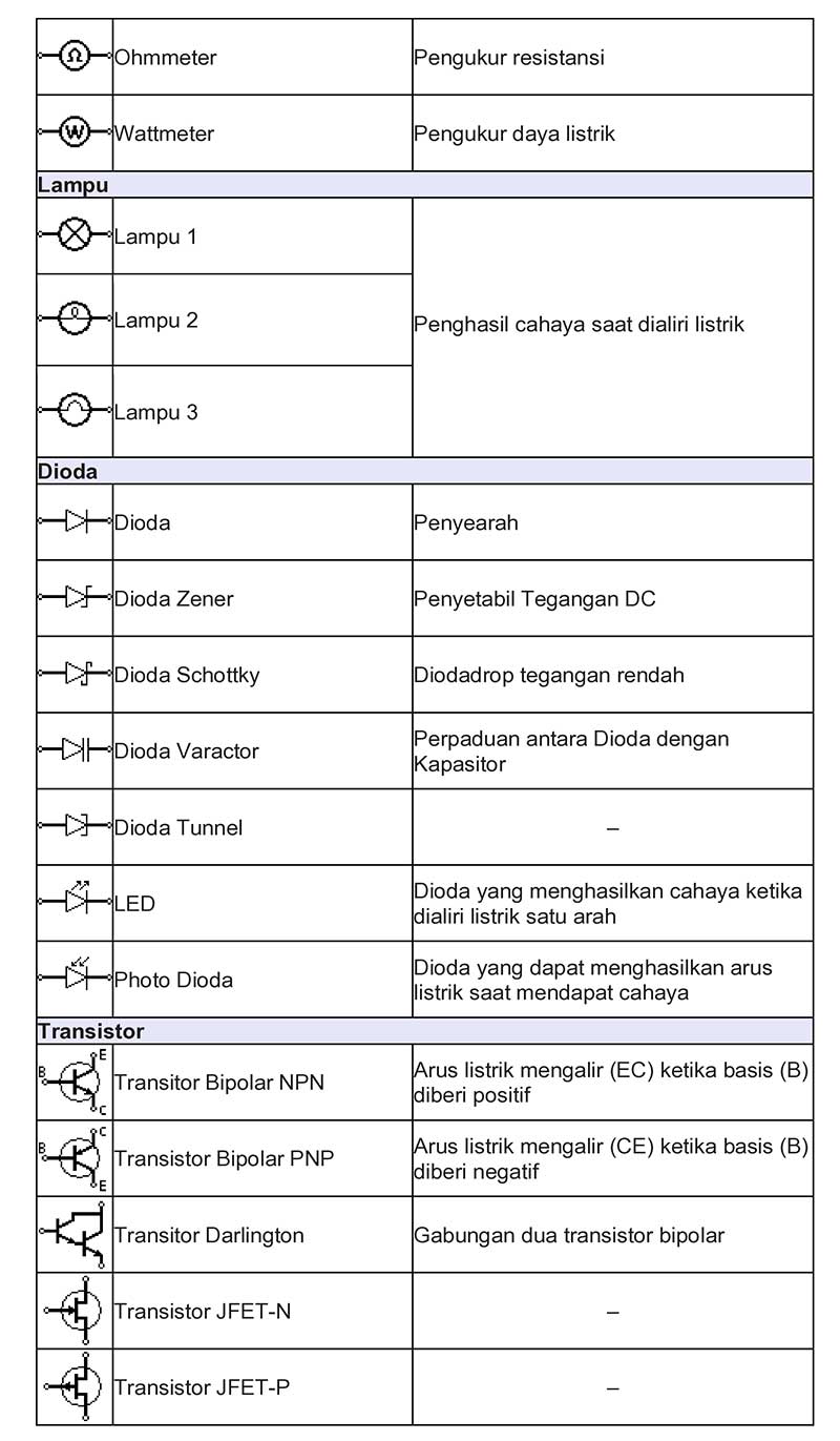 Simbol Komponen Elektronika 4