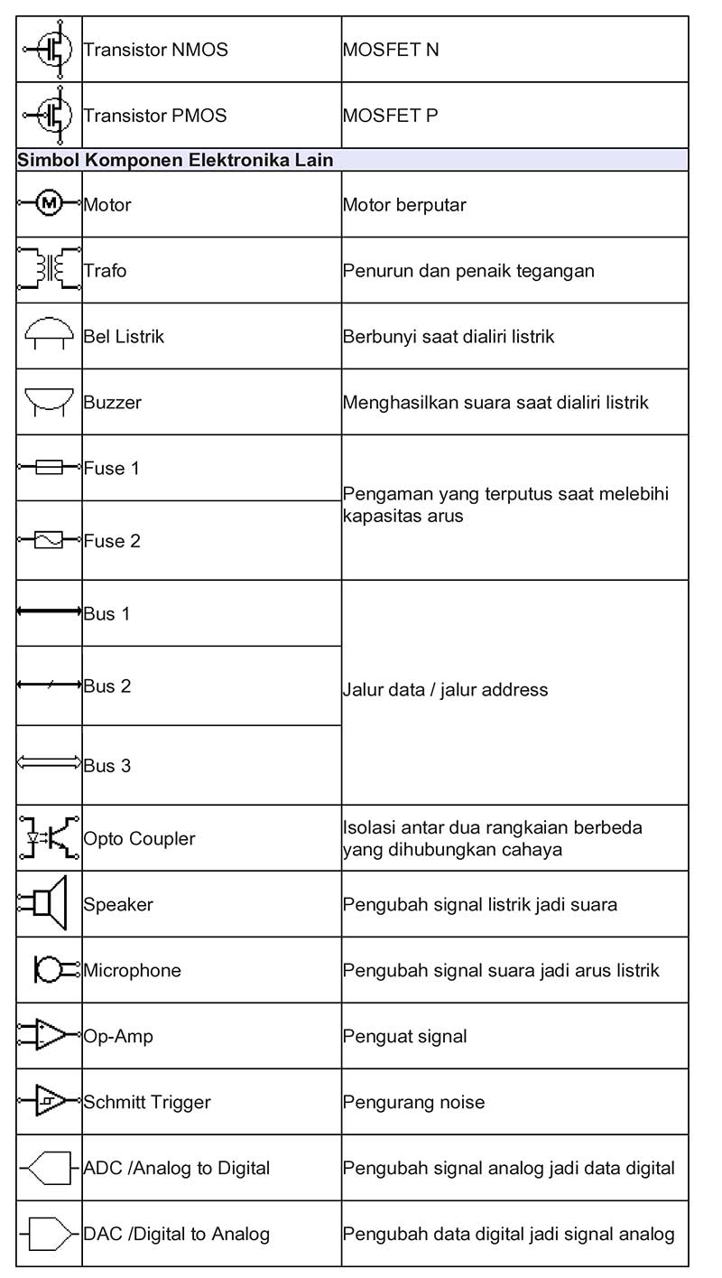 Simbol Komponen Elektronika 5