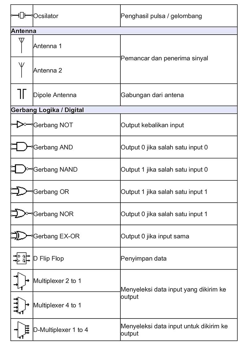 Simbol Komponen Elektronika 6