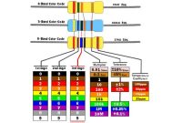 kode Gelang Resistor