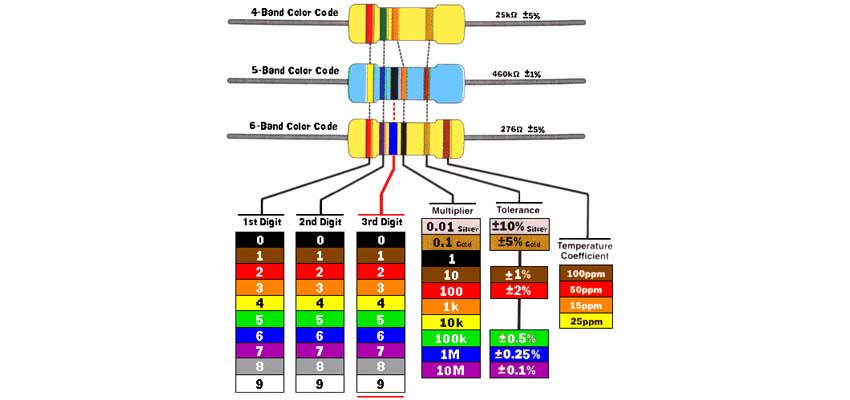 kode Gelang Resistor