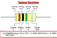 satuan resistor