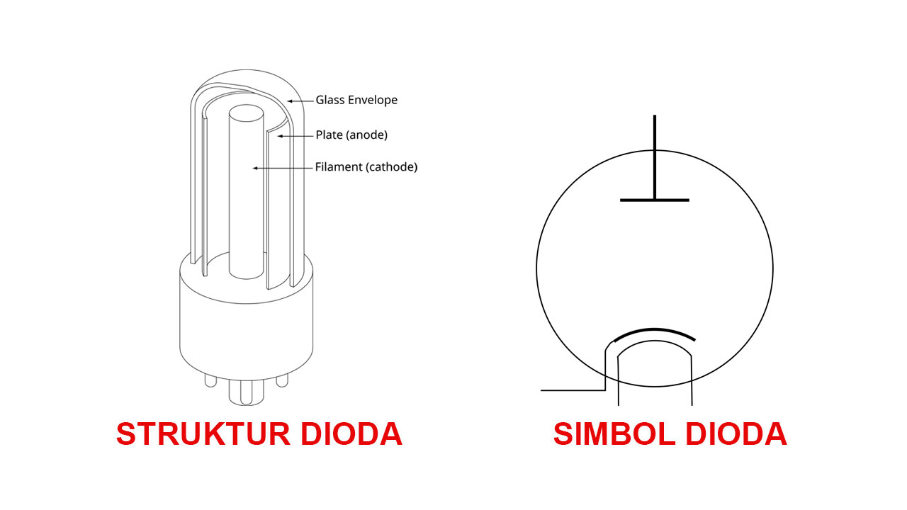 struktur dan simbol dioda