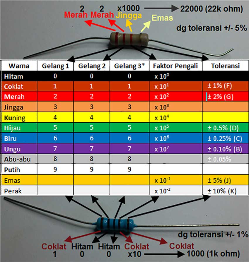 tabel warna resistor