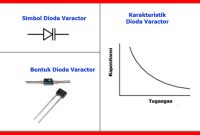 Dioda Varactor