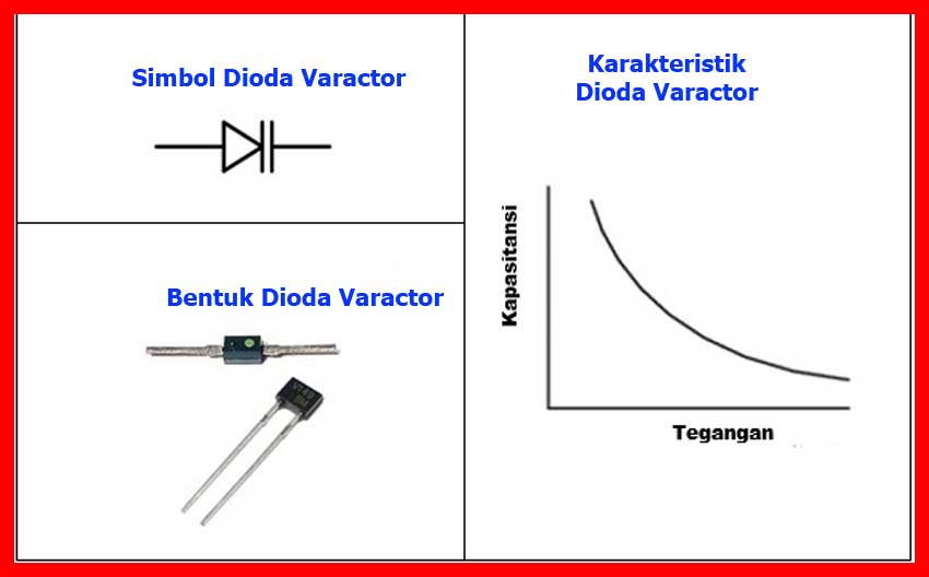 Dioda Varactor