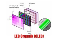 LED Organik (OLED)