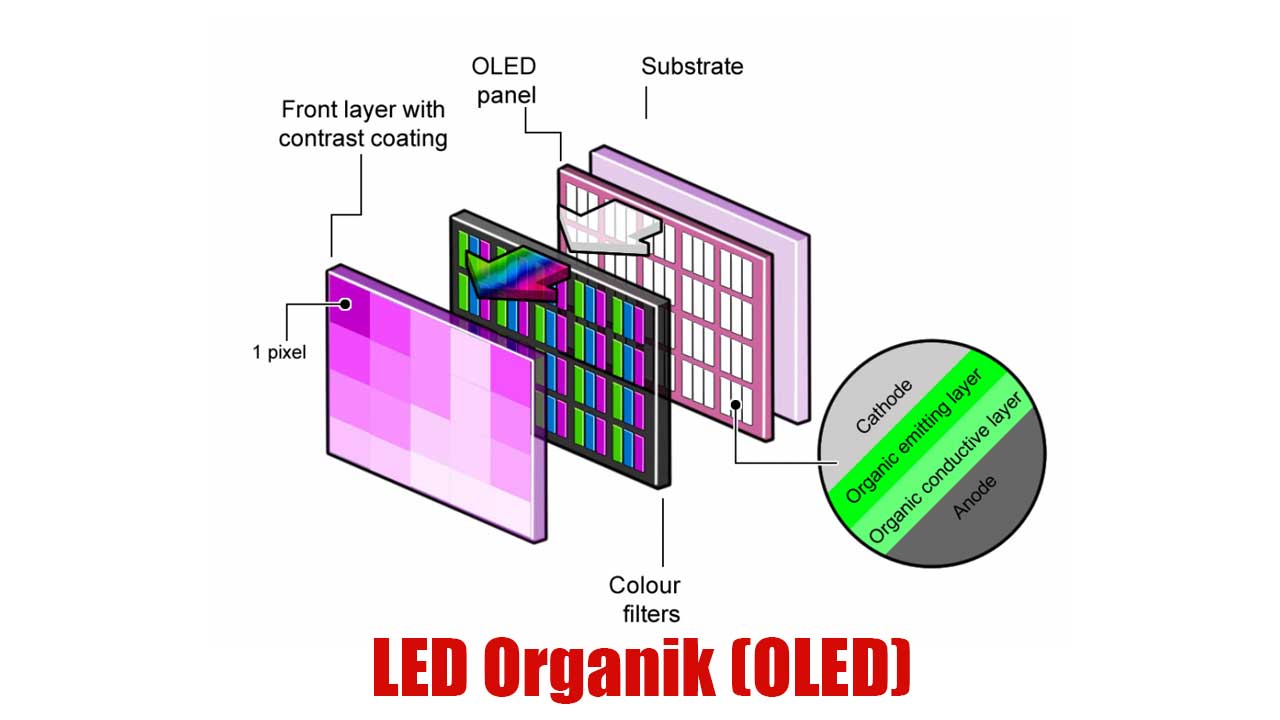 LED Organik (OLED)