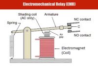 Electromechanical Relay (EMR)