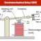 Electromechanical Relay (EMR)