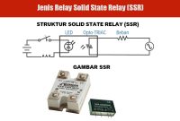 Jenis Relay Solid State Relay (SSR)