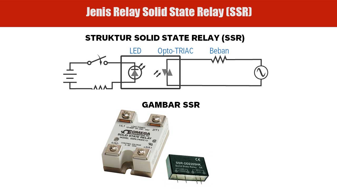 Jenis Relay Solid State Relay (SSR)