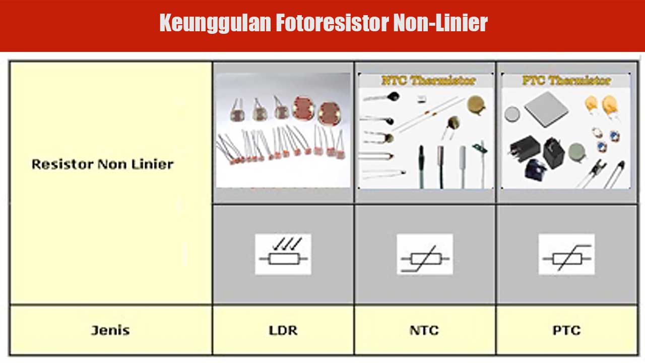 Keunggulan Fotoresistor Non-Linier